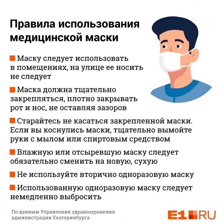 Иллюстрация: Анна Рыбакова / Е1.RU | «Есть только три препарата, остальное — пиар»: инфекционист — о том, что спасет от коронавируса Иллюстрация: Анна Рыбакова / Е1.RU | «Есть только три препарата, остальное — пиар»: инфекционист — о том, что спасет от коронавируса