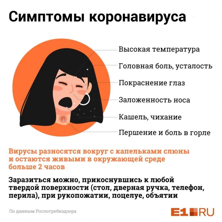 Фото: Анна Рыбакова / Е1.RU | «Есть только три препарата, остальное — пиар»: инфекционист — о том, что спасет от коронавируса Фото: Анна Рыбакова / Е1.RU | «Есть только три препарата, остальное — пиар»: инфекционист — о том, что спасет от коронавируса